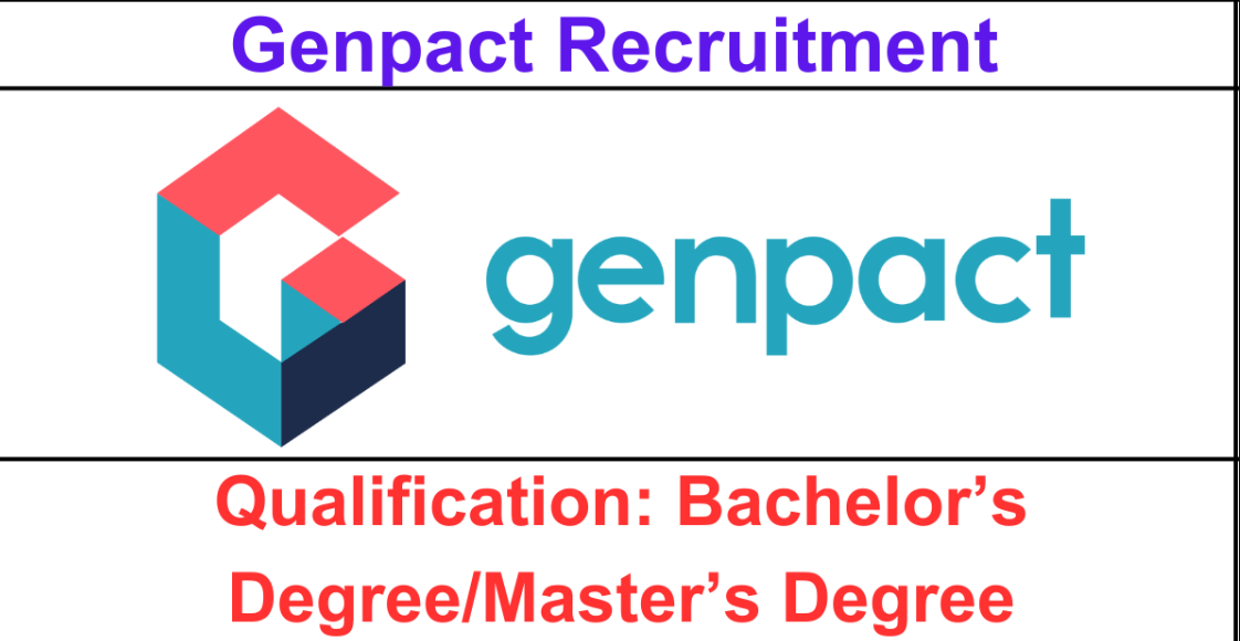Genpact India Private Limited Bangalore DevOps Engineer Vacancy