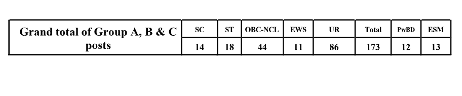NCERT Non Teaching total post